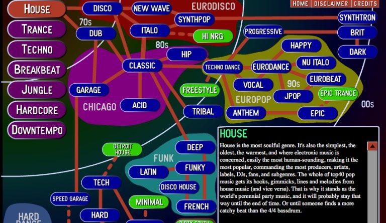 mapa elektronické muzzy