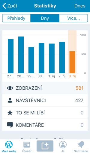 návštěvy wordpress