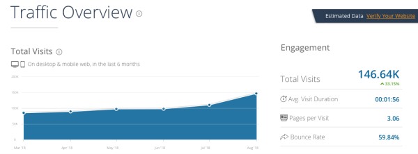 similarweb