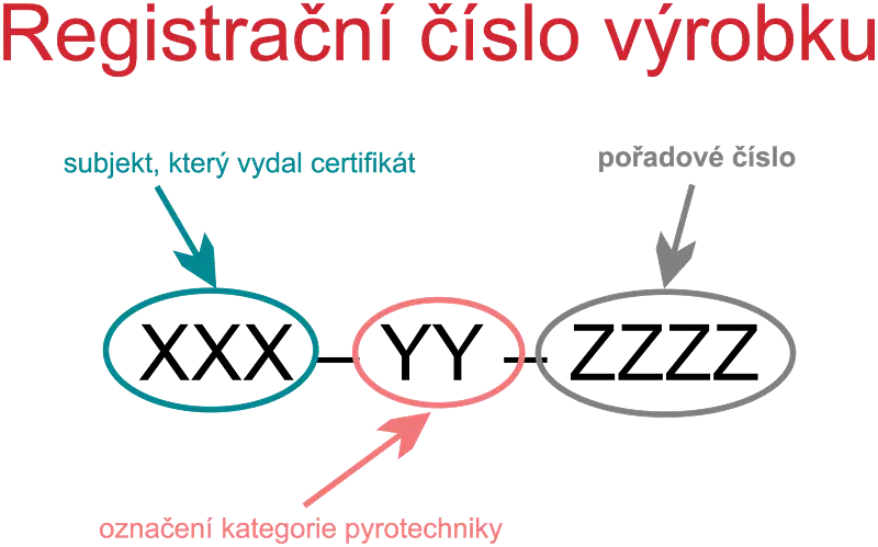 příklad standardu